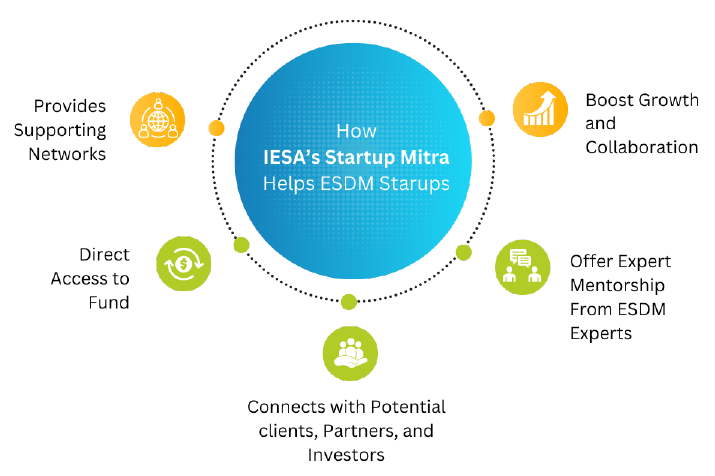 Why Do You Need Startup Mitra?
